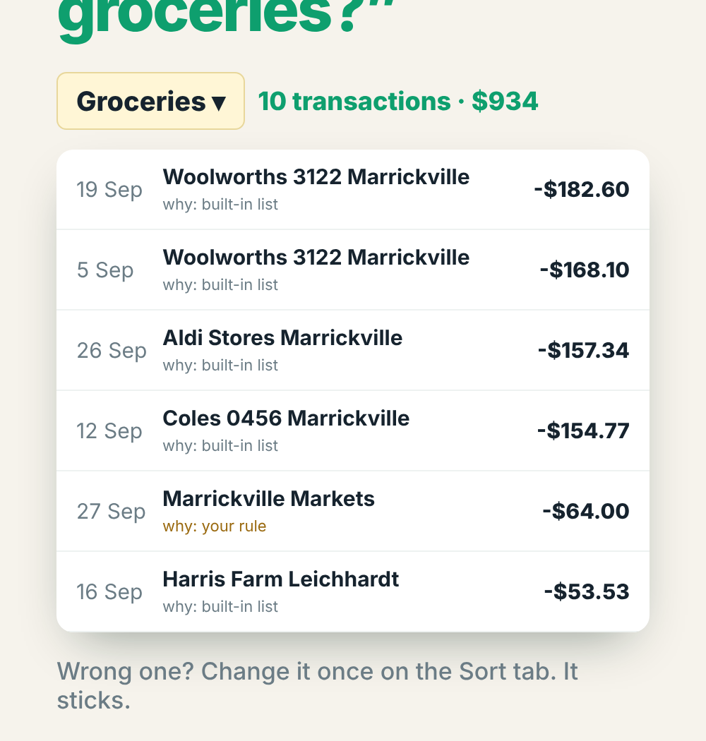 List of grocery transactions behind the monthly total