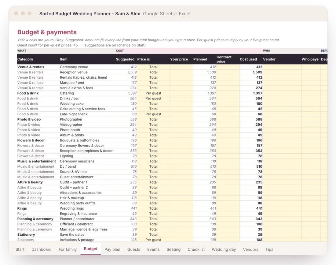 Budget tab with suggested amounts for a $9,800 wedding