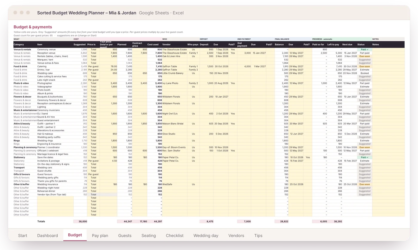 Budget tab with suggested and real prices, deposits, due dates and status