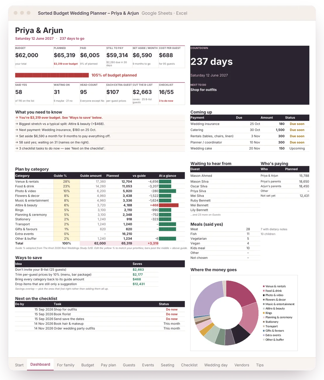 Dashboard for a multi-event wedding