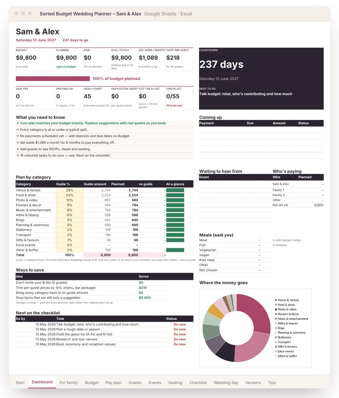 Dashboard for a $9,800 wedding