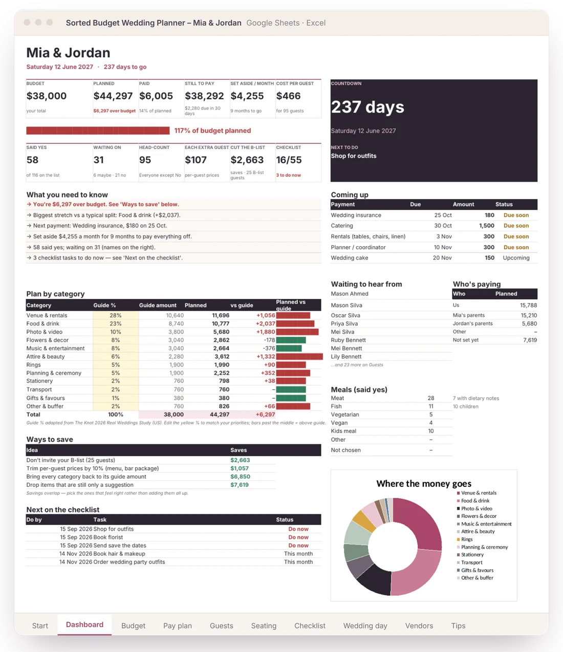 Dashboard with budget tiles, countdown, notes, plan by category, payments coming up and who's paying