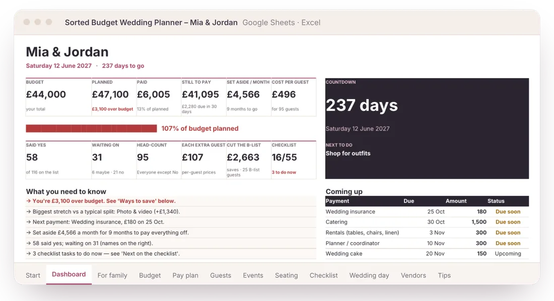 Dashboard in pounds: budget, planned, paid, set aside per month and plain-English notes