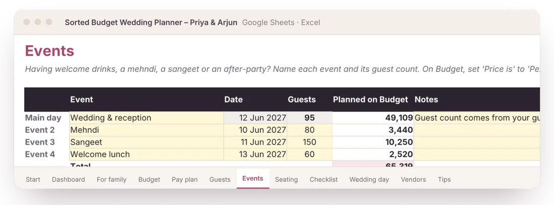 Events tab: mehndi, sangeet and welcome lunch with their own guest counts