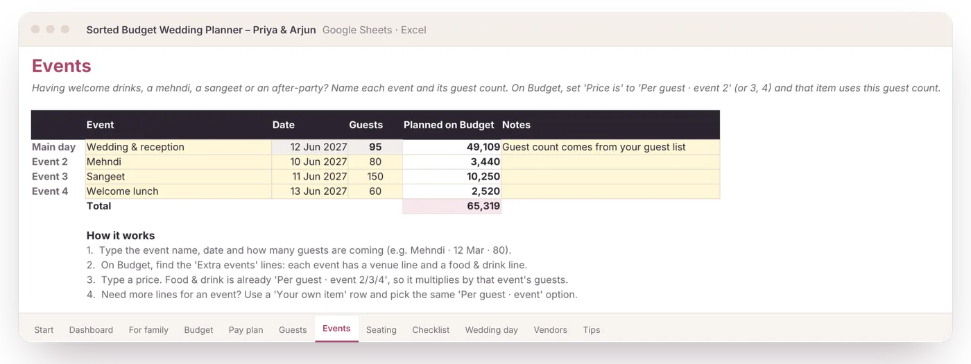 Events tab with mehndi, sangeet and welcome lunch, each with its own guest count