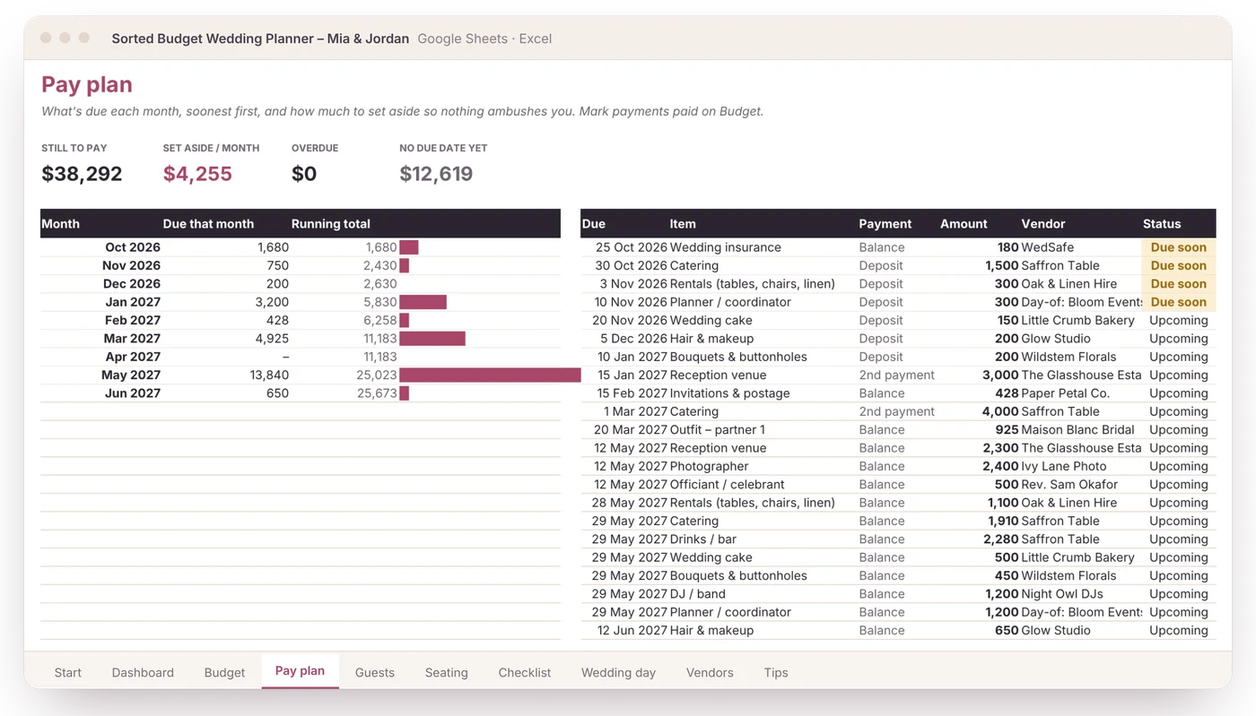 Pay plan with monthly totals, running total and every payment in date order