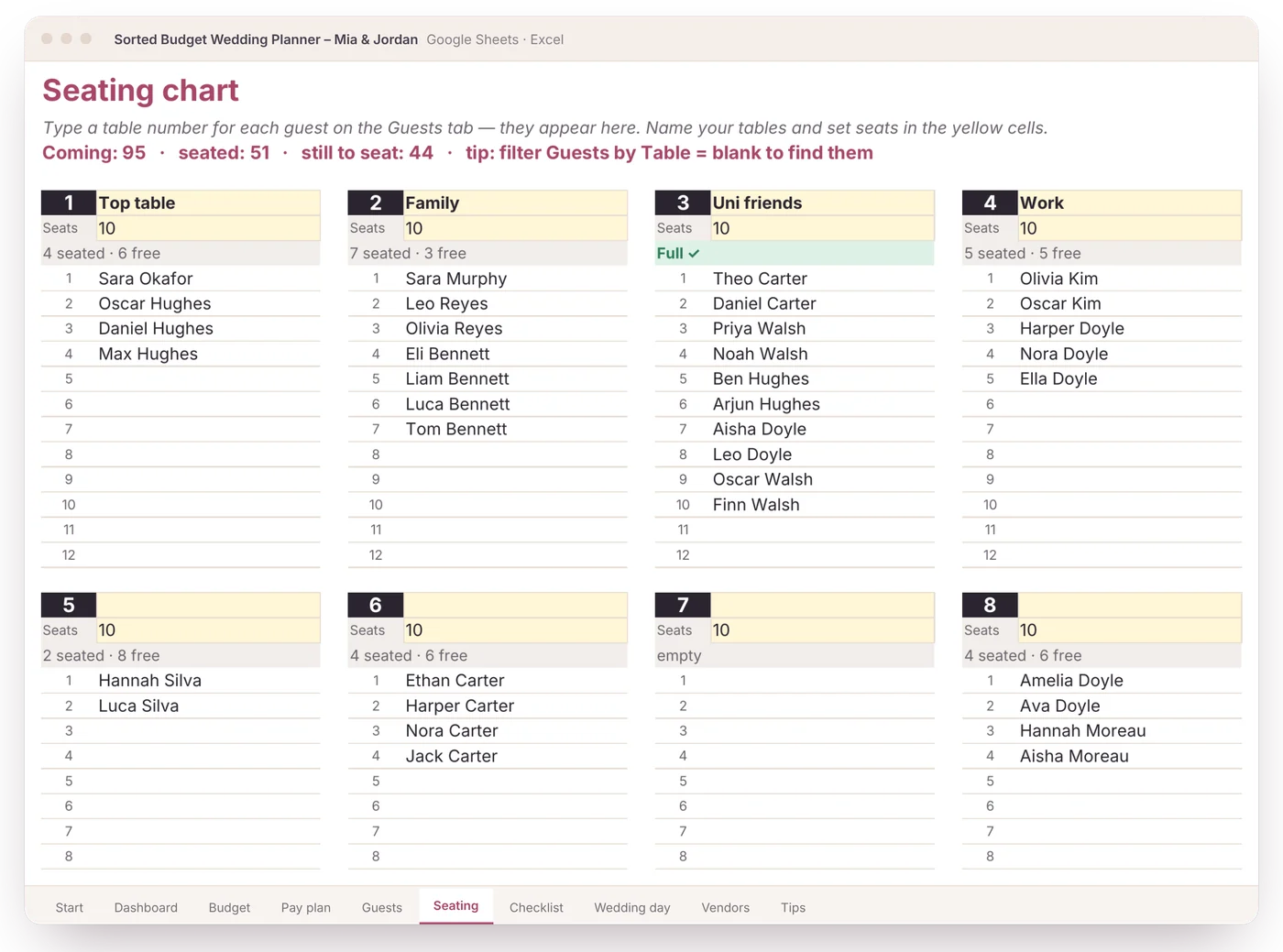 Seating chart with named tables, seated and free counts